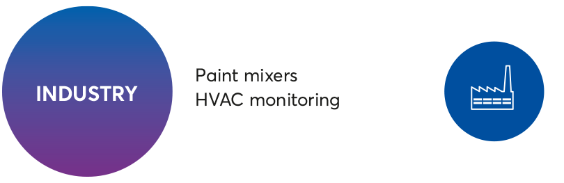 IoT_Platform_En_810x263 3