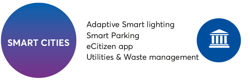 IoT_Platform_En_810x263 5