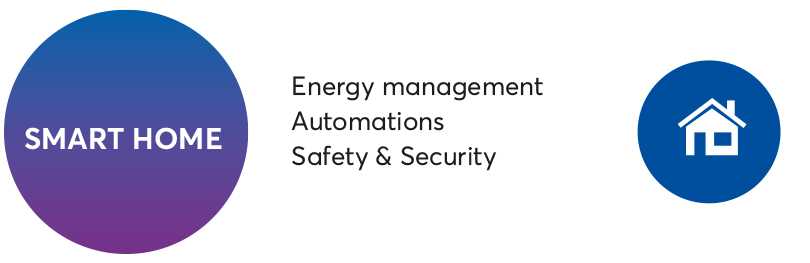 IoT_Platform_En_810x263 7